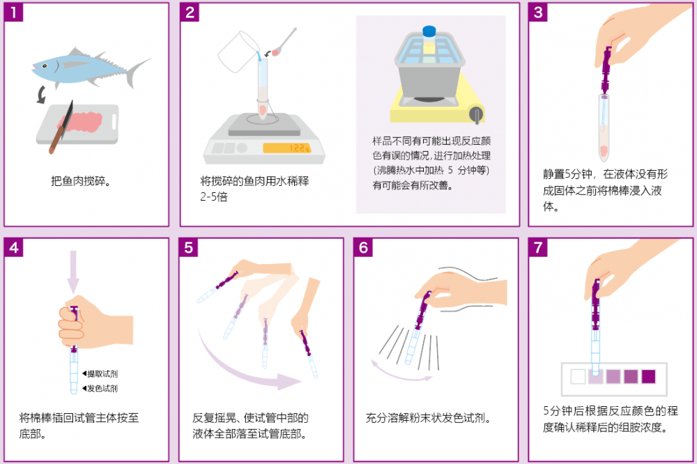 組胺測(cè)試棒檢測(cè)方法.png 組胺測(cè)試棒檢測(cè)方法.png