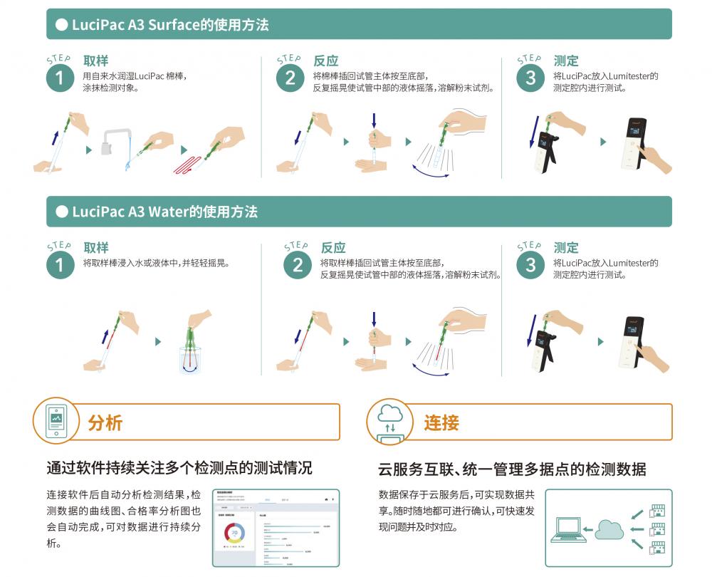 Smart操作示意圖.jpg Smart操作示意圖.jpg
